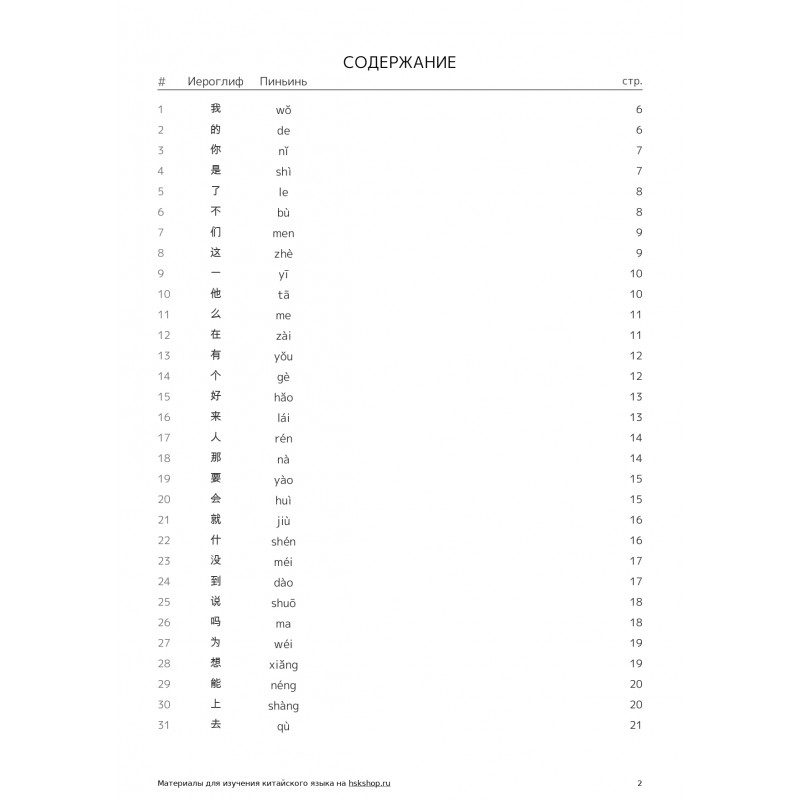 Прописи для детей 100 простых китайских иероглифов (4+)